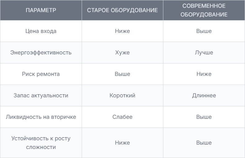 Старый асик против современного: как выглядит разница в логике
