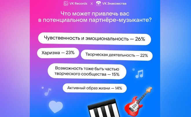    © https://vk.com/press/dating-research-records