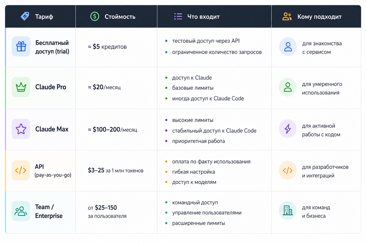Тарифы Claude Code 