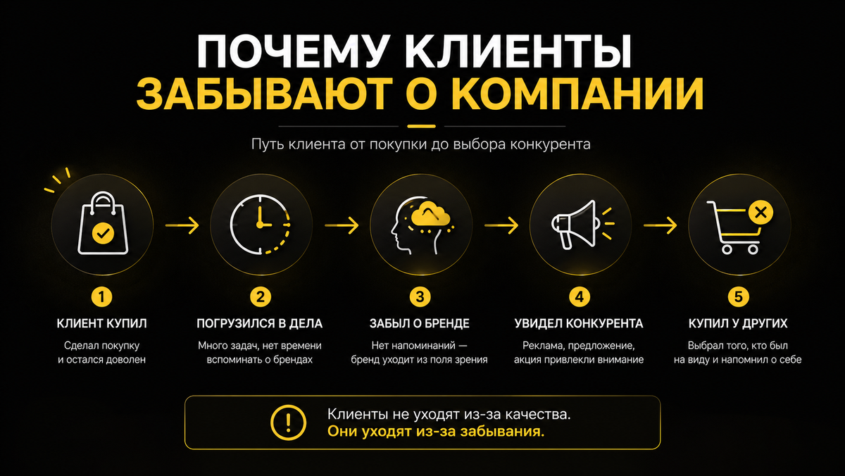Клиент может быть доволен покупкой, но всё равно забыть о компании