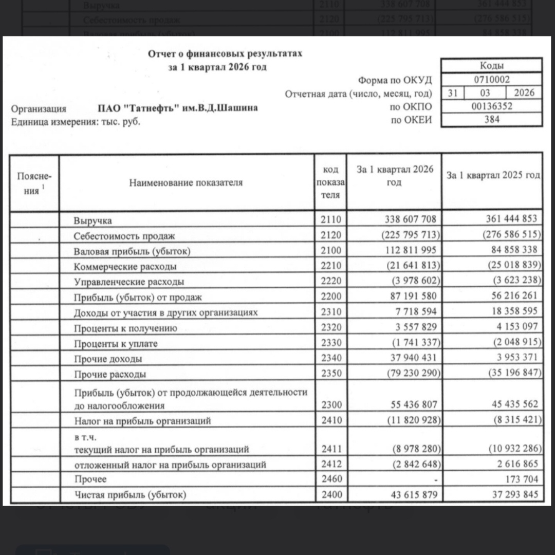 Отчет Татнефть за первый квартал по РСБУ. 