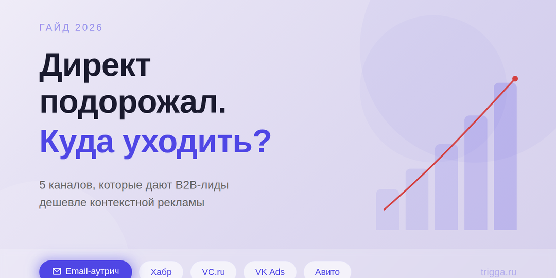 Директ подорожал на 20%. Куда уходят рекламодатели в 2026-м