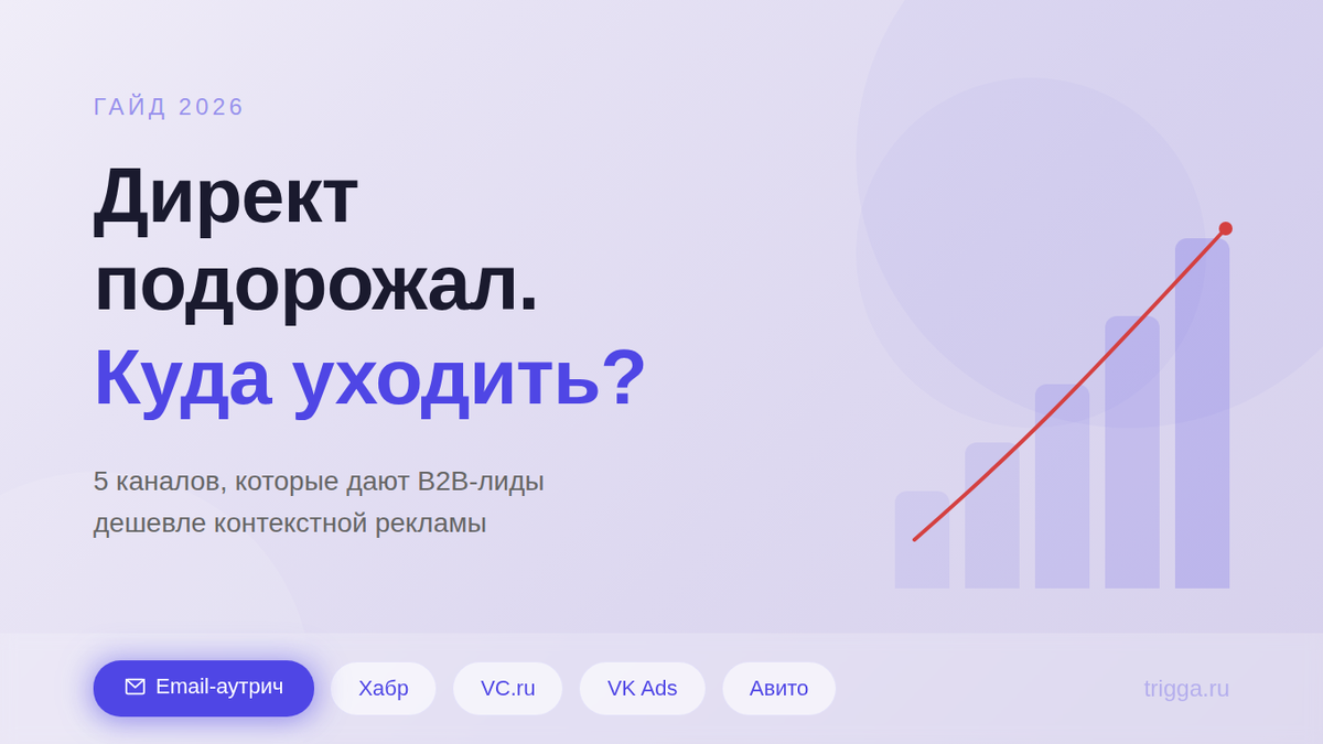 Альтернативы Яндекс Директ
