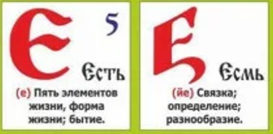 символы Е и Ё из Буквицы с их смысловыми значениями