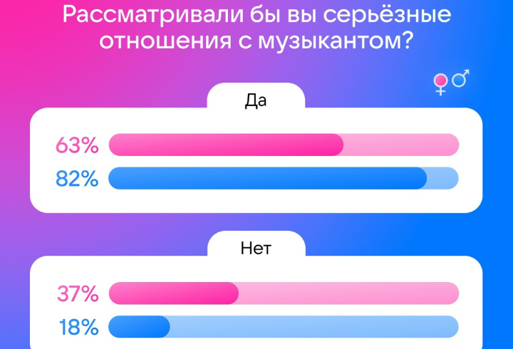 фото: Пресс-служба ВКонтакте
