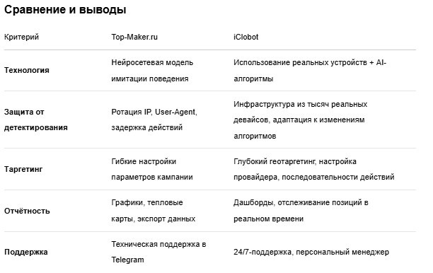 Сравнение и выводы
