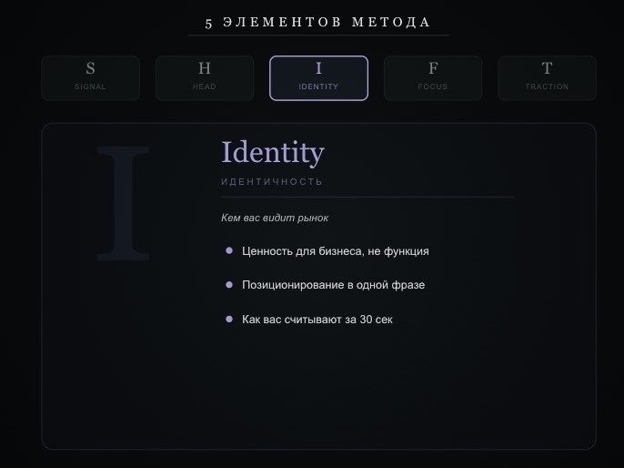 Identity- элемент системы SHIFT-карьера™