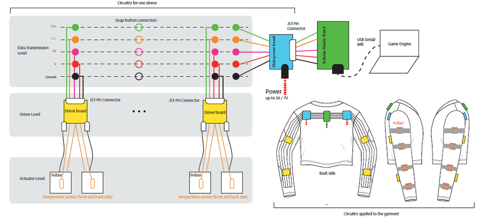   Tim Moesgen et al. / CHI EA 26