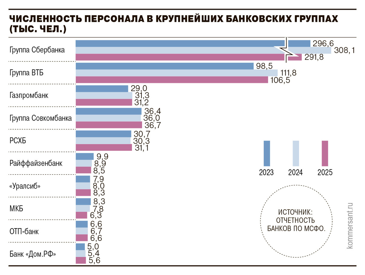 https://www.kommersant.ru/doc/8623368