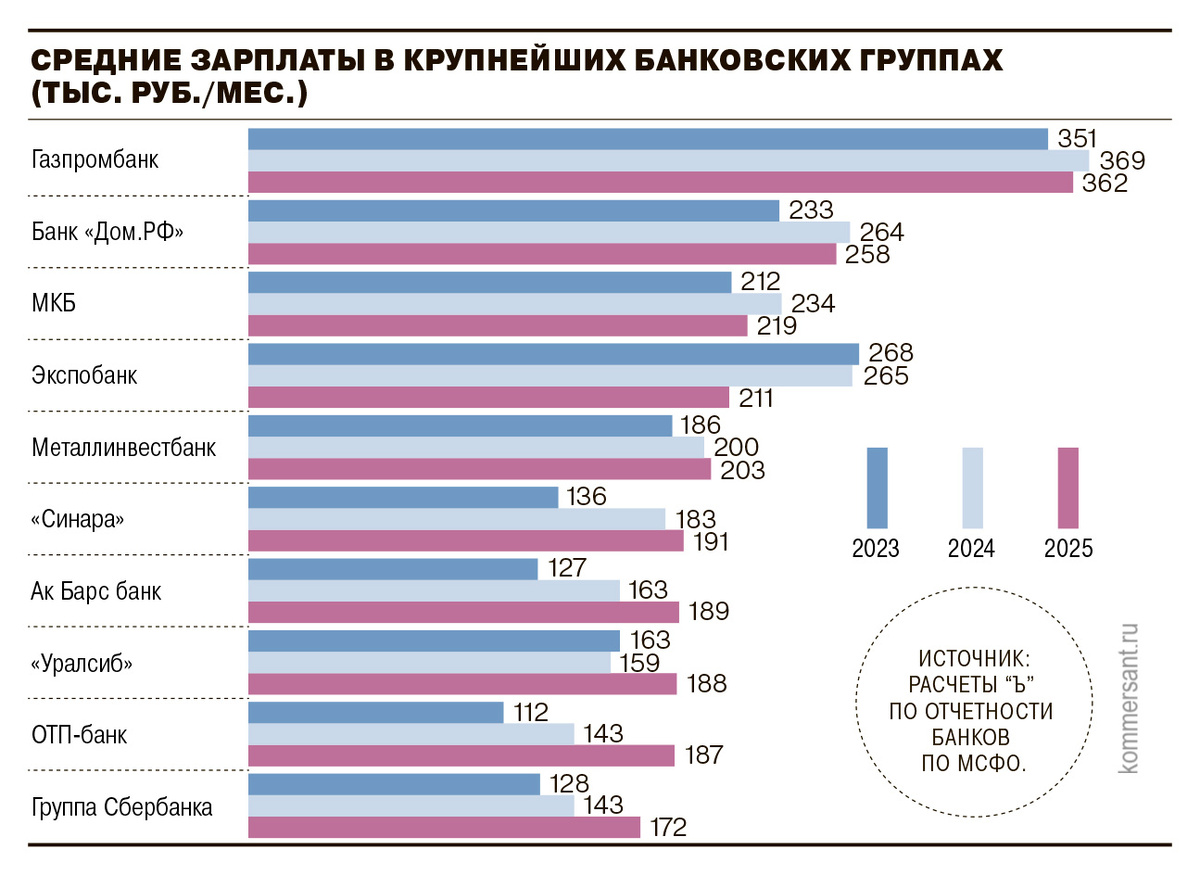 https://www.kommersant.ru/doc/8623368