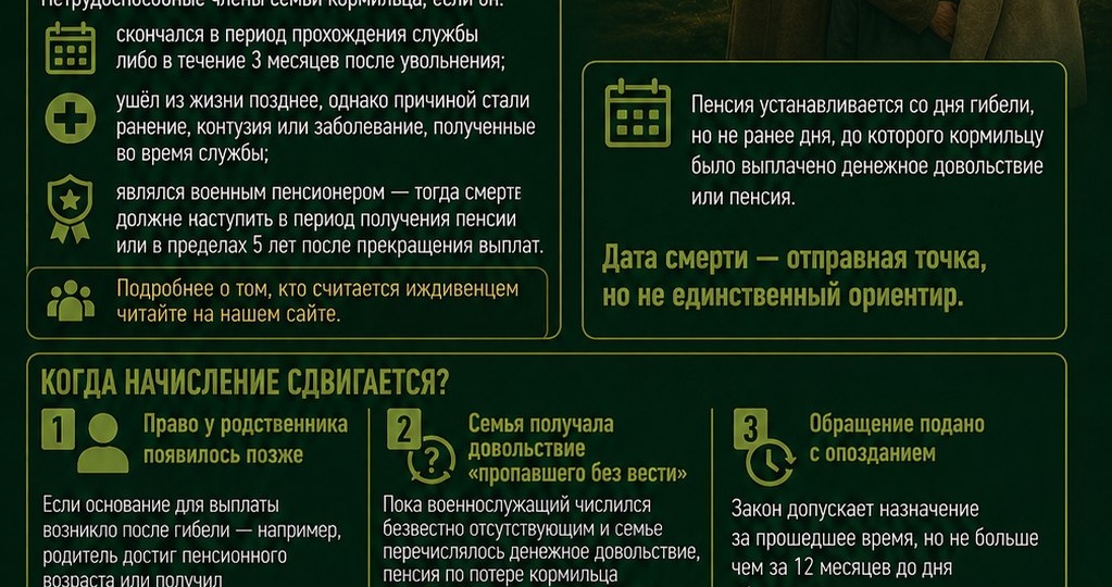 ⚖️Почему военная пенсия по потере кормильца начисляется не с момента гибели