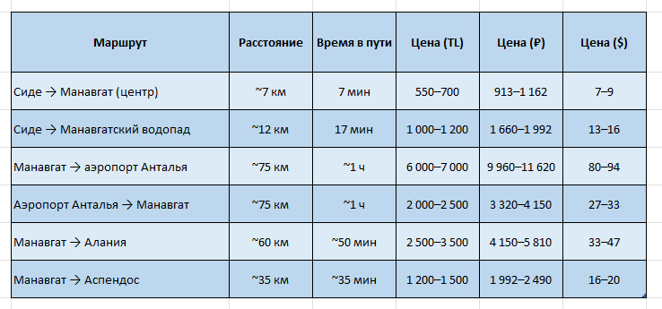 Популярные маршруты из Манавгата