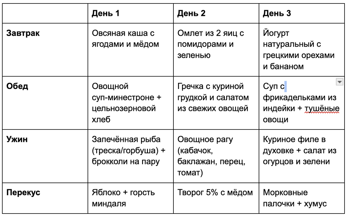 Меню составлено по принципу здоровой тарелки: 50% — овощи и фрукты, 25% — белки, 25% — сложные углеводы. Все блюда готовятся за 15–30 минут из доступных продуктов.
