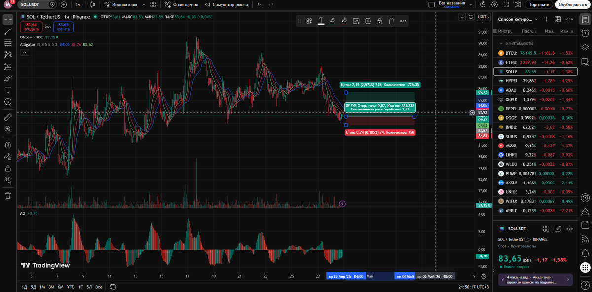 Риск-прибыль на графике на TradingView