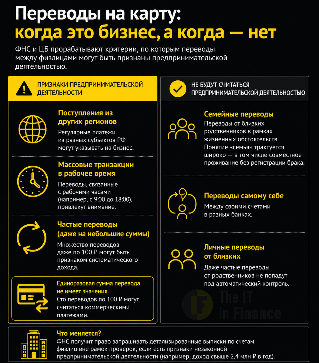 https://www.forbes.ru/finansy/560075-rbk-nazval-vozmoznye-kriterii-popadania-perevodov-mezdu-fizlicami-v-pole-zrenia-fns?utm_source=forbes&utm_campaign=interesting-today