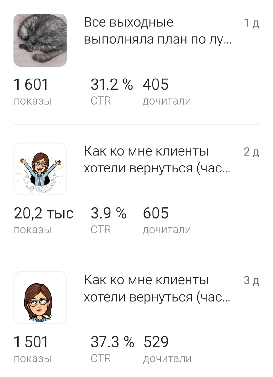 Ого! 20 с лишним тысяч показов на одну статью? 💪