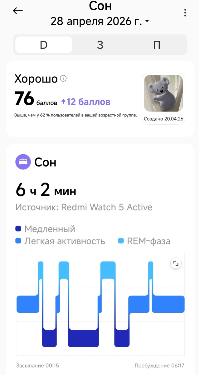 Анализ сна от приложения Mi Fitness.