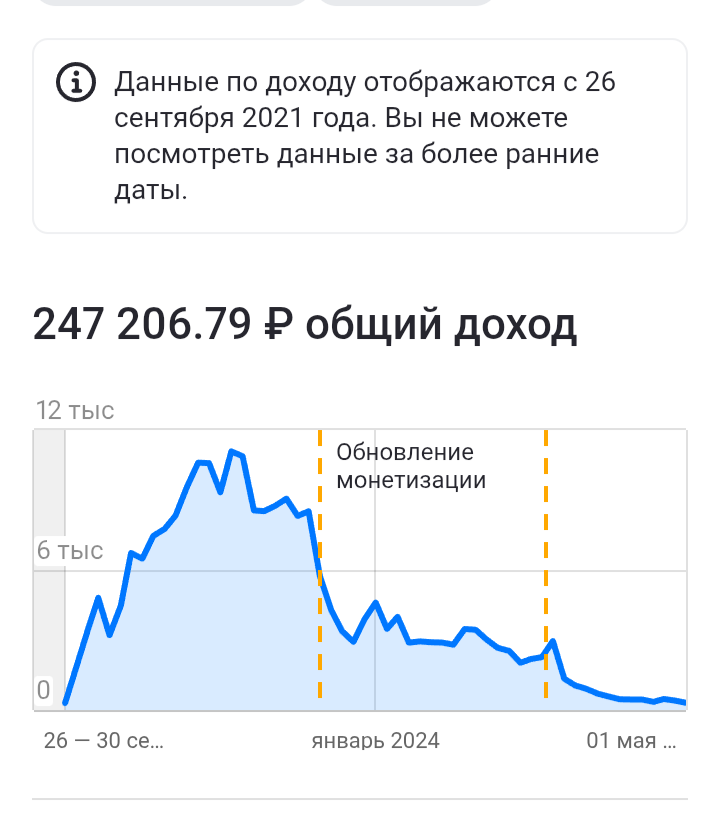Денег нет, но вы держитесь... 