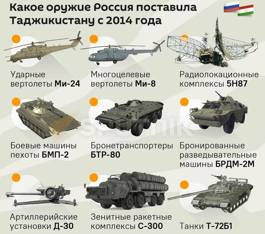 Информация из открытых источников