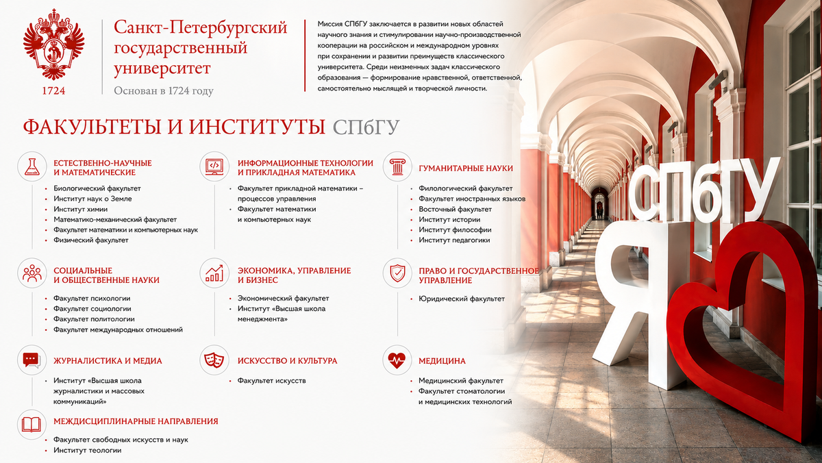 СпбГУ факультеты 