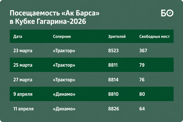    Таблица: «БИЗНЕС Online»