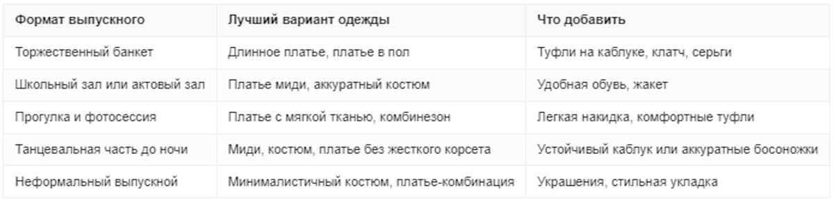 Что одеть на выпускной вечер девушке