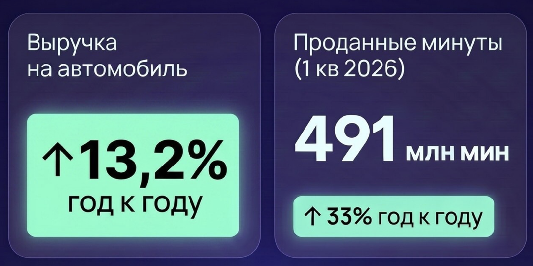 Скрытый козырь нового облигационного выпуска Делимобиля