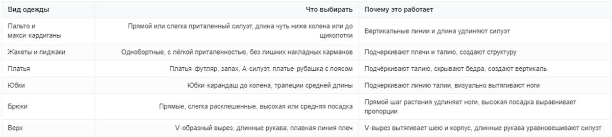 Силуэты и фасоны, которые стройнят