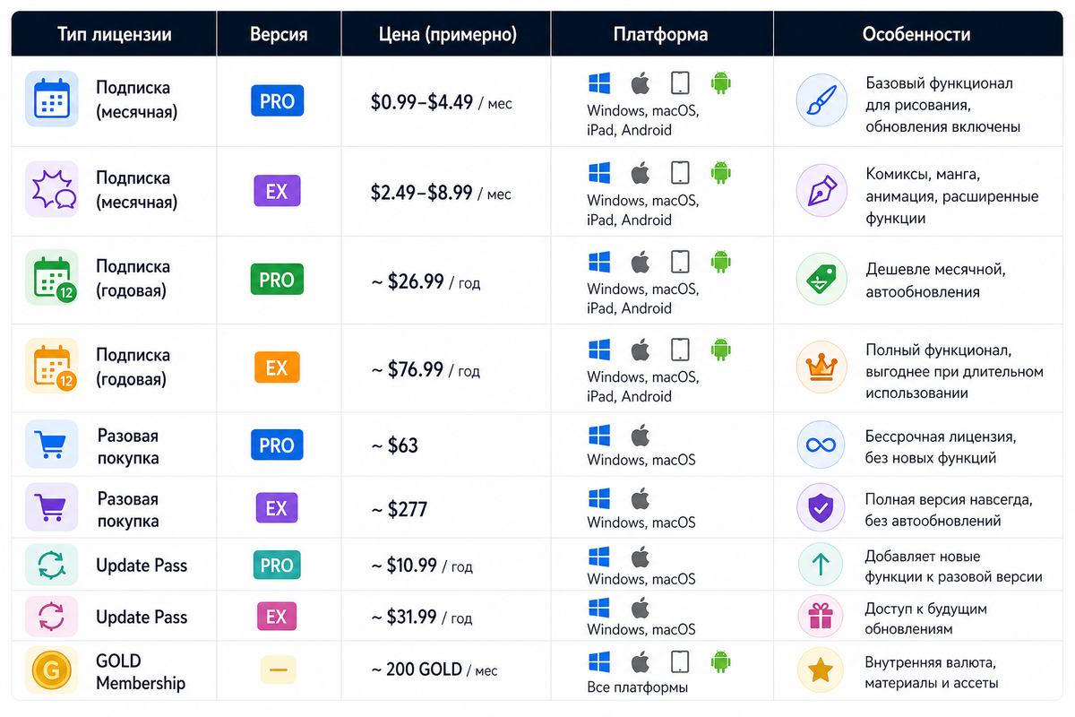 Подписки  Clip Studio Paint