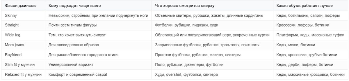 Как выбрать джинсы перед тем, как собирать образ