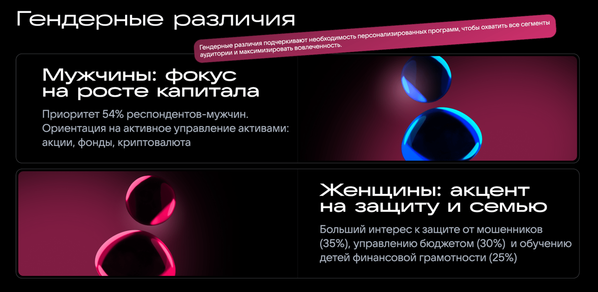 Данные исследования SuperJob, осень 2025 
