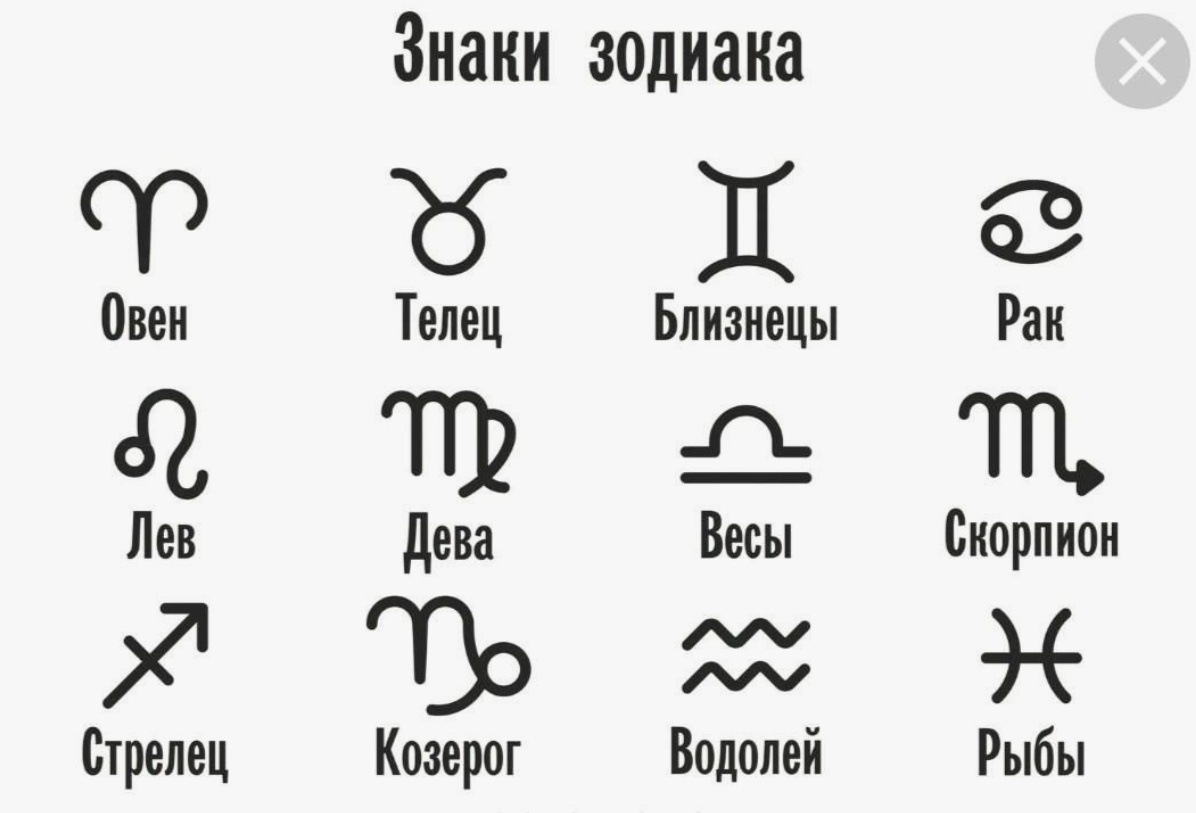 Рис.2 Символы знаков зодиака