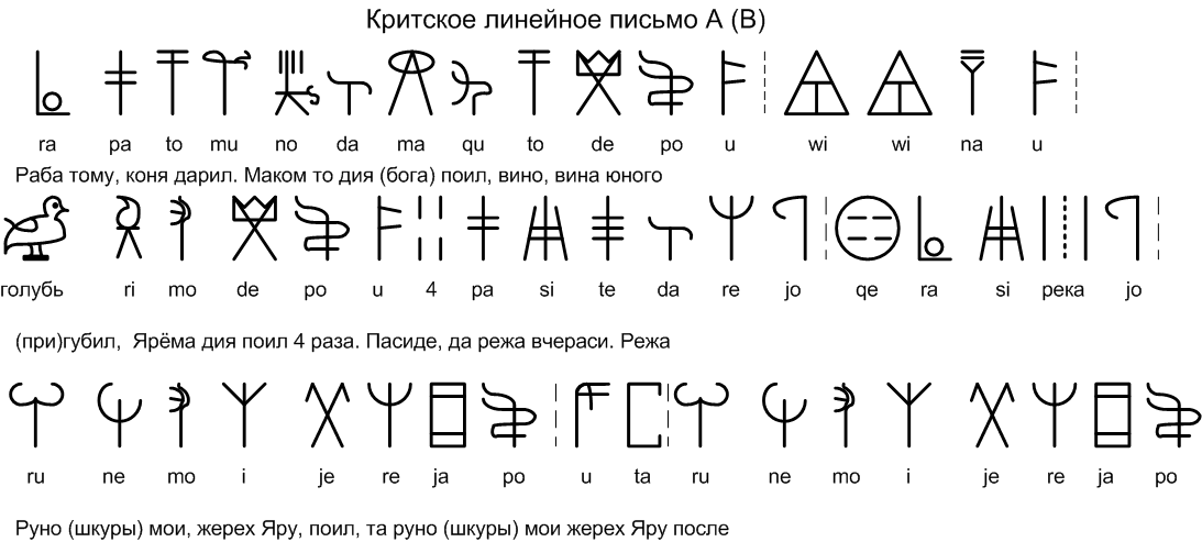 Перевод похож на один из восточноевропейских языков
