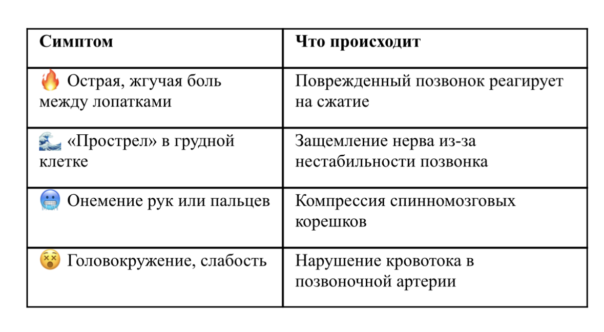 Если ты почувствовал хотя бы один из этих симптомов — немедленно прекрати! 🚑
