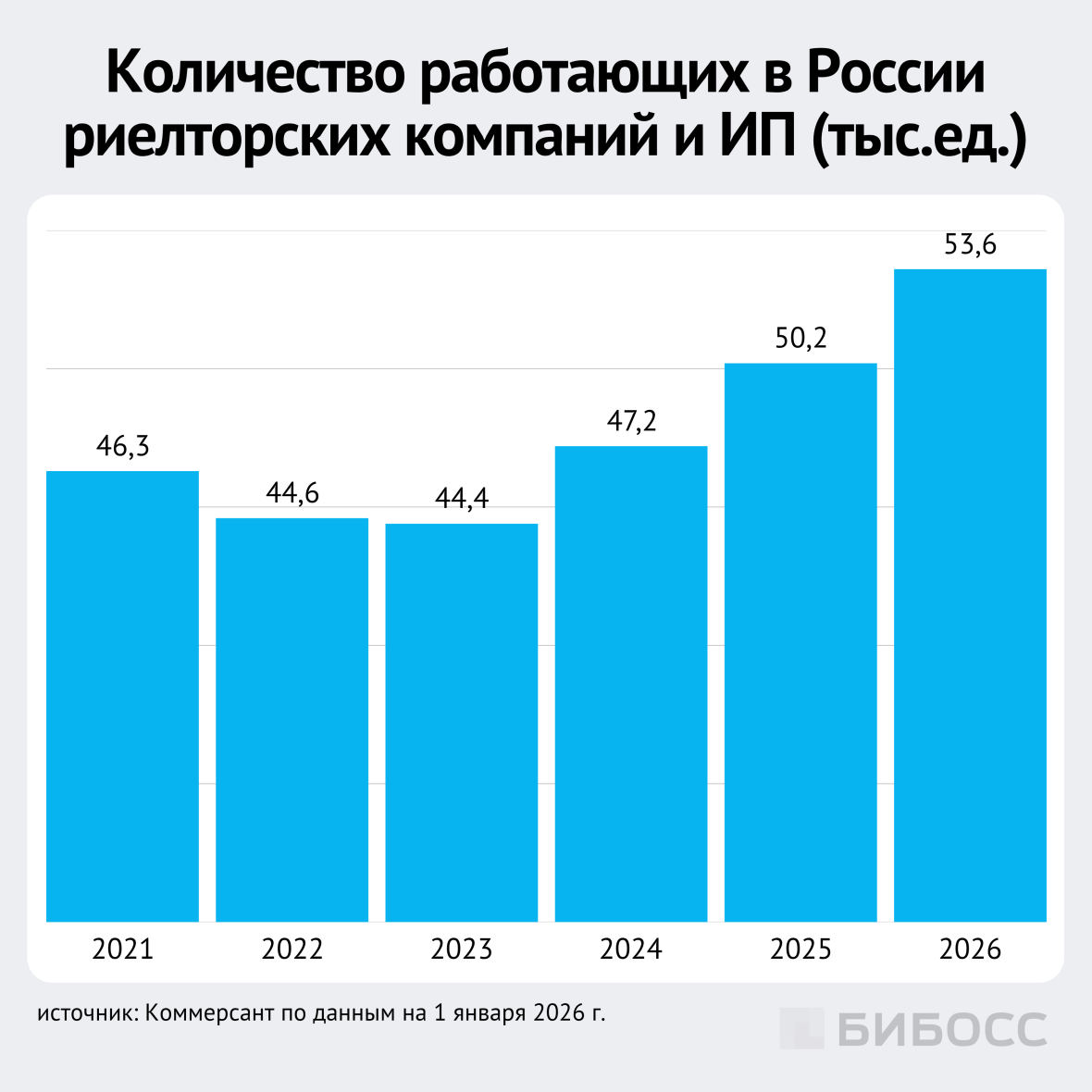 Рынок риелторских услуг в россии