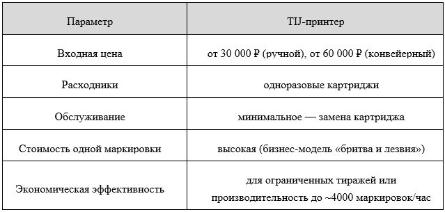 Оценка термоструйной технологии для производства