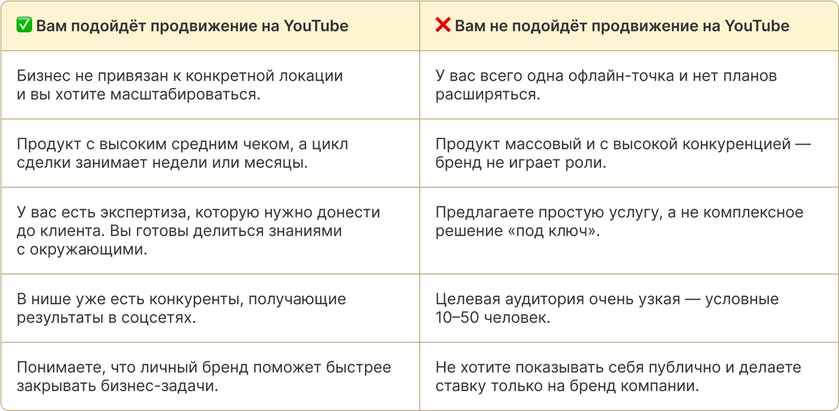 Чек-лист покажет, стоит вам вкладываться в YouTube-канал или нет