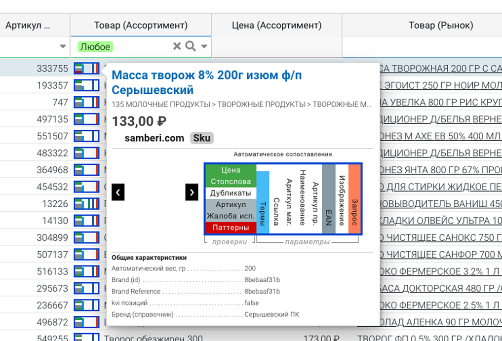 Автоматические сопоставления в сервисе мониторинга цен Metacommerce offline