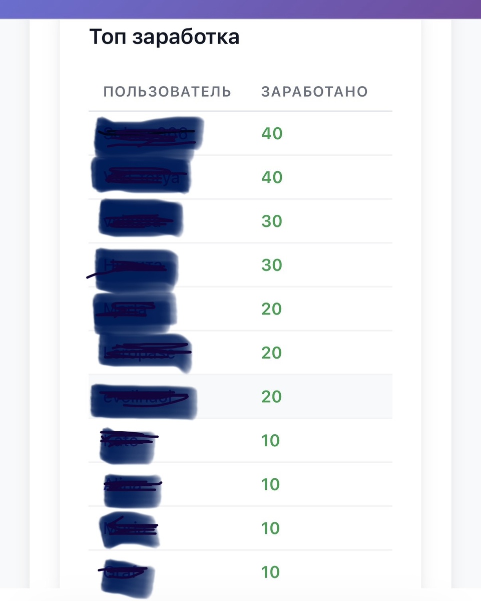 Скриншот со статистикой о заработке 