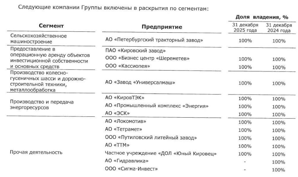 Дочерние компании ПАО Кировский завод