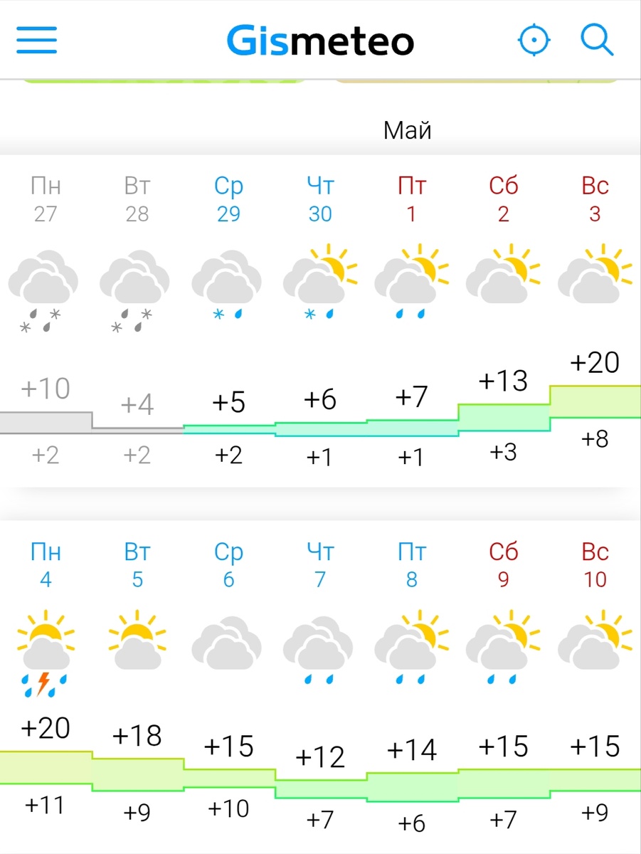 Прогноз в Иванове, 2026 год