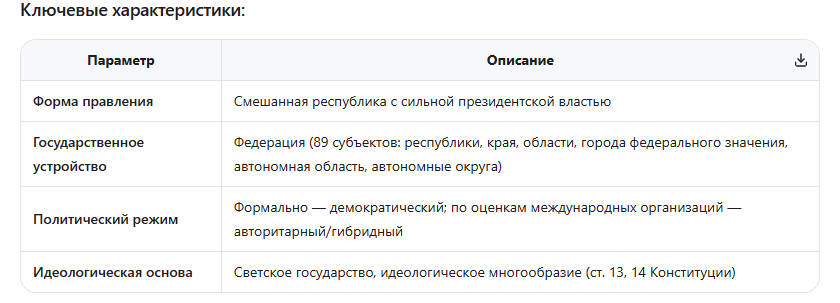 демократия
