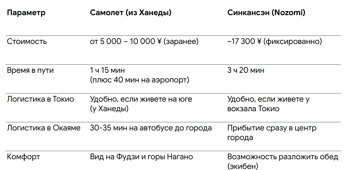 Сравнительная таблица расходов: сохраняйте, чтобы не потерять!