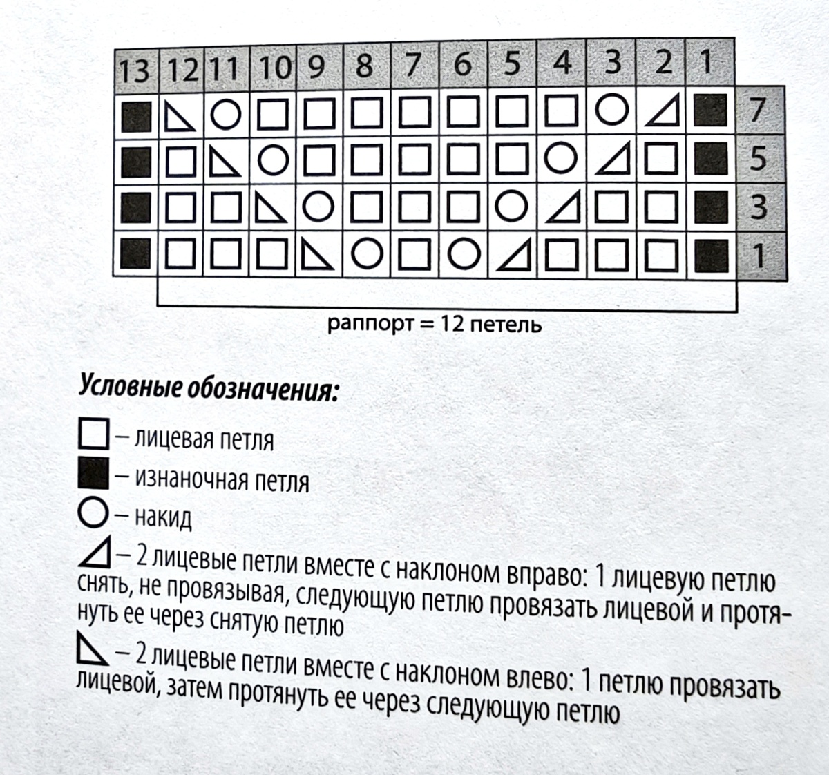 Схема узора "Ёлочки". Оксана Тимофеева.