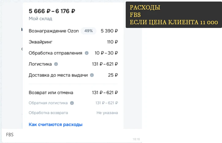 Расходы FBS, если цена клиента 11 000 руб.