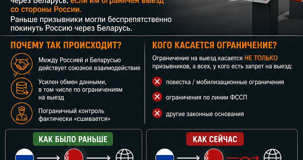 Выезд призывников за границу запрещен при неявке по повестке