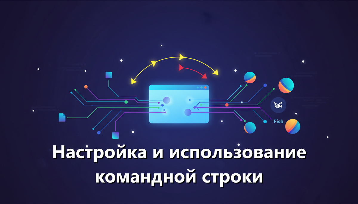 Настройка и использование командной строки: основные команды, shell-среды, алиасы