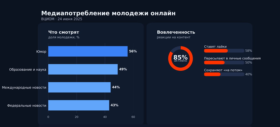 Источник: Julius.ai
