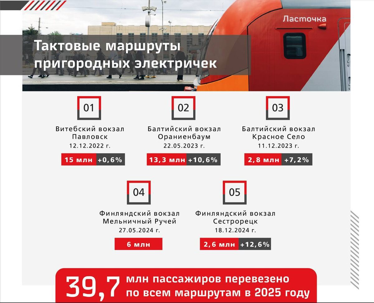 Источник: СЗППК