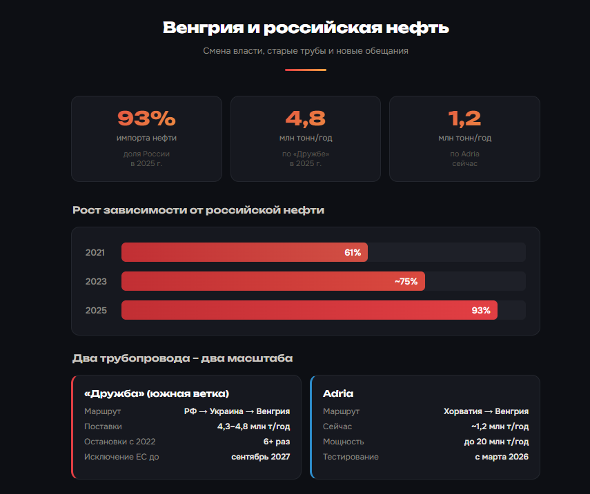 Инфографика автора